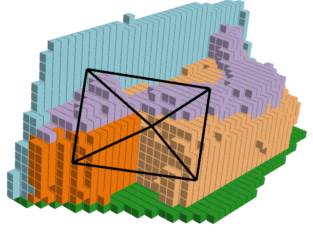 Voxel ISO Prediction