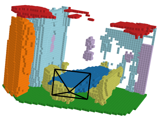 Voxel ISO Prediction