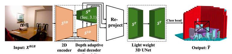 NDCScene Model Architecture