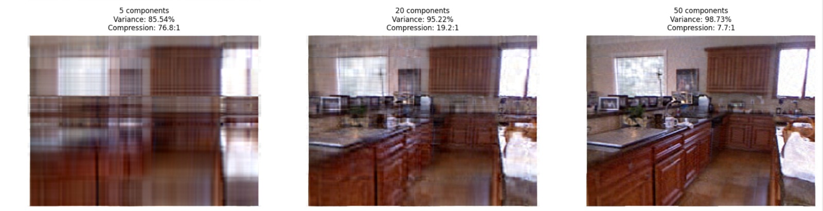 PCA Compression Image