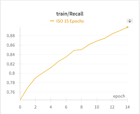 Training Recall