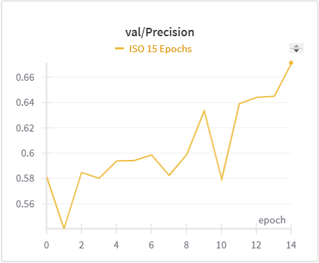 Validation Precision