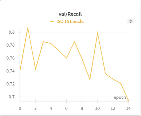 Validation Recall