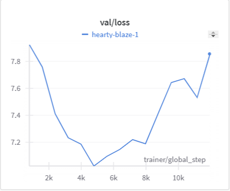 Validation CE