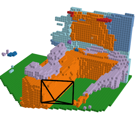 Voxel MonoScene Prediction