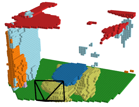 Voxel MonoScene Prediction