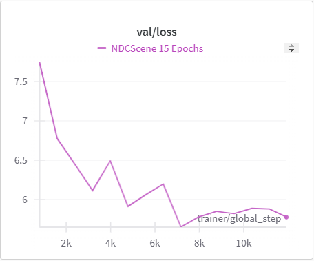 Validation CE