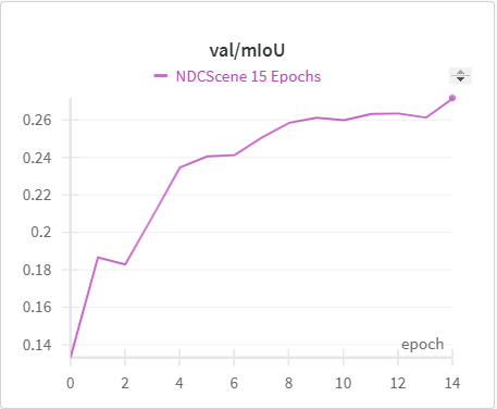 Validation mIoU