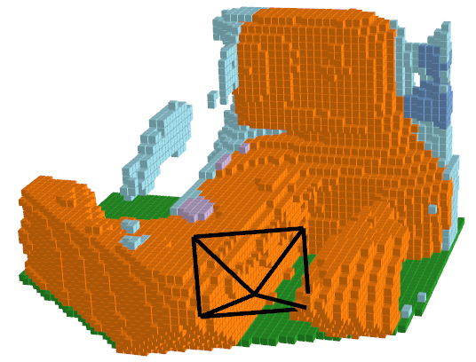 Voxel NDCScene Prediction