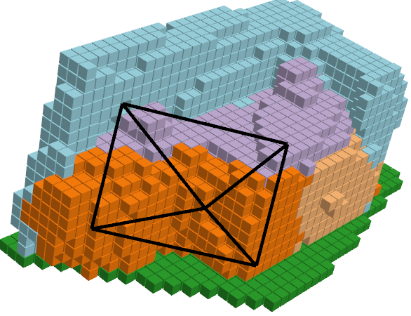 Voxel NDCScene Prediction